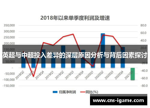 英超与中超投入差异的深层原因分析与背后因素探讨 英超与中超投入差异的深层原因分析与背后因素探讨