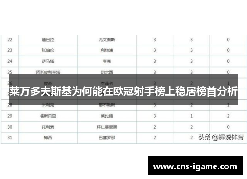 莱万多夫斯基为何能在欧冠射手榜上稳居榜首分析 莱万多夫斯基为何能在欧冠射手榜上稳居榜首分析