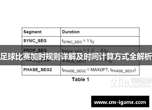 足球比赛加时规则详解及时间计算方式全解析 足球比赛加时规则详解及时间计算方式全解析