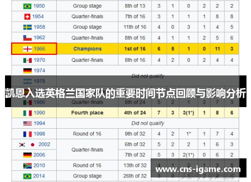 凯恩入选英格兰国家队的重要时间节点回顾与影响分析