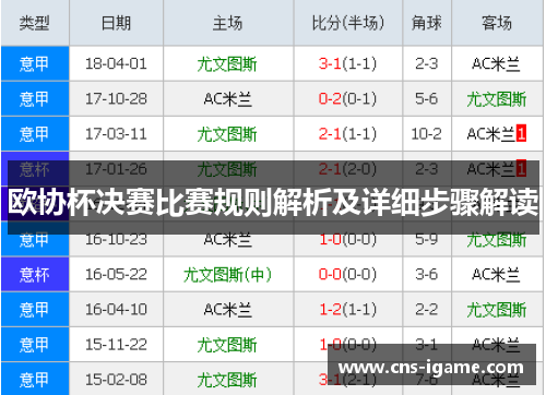 欧协杯决赛比赛规则解析及详细步骤解读 欧协杯决赛比赛规则解析及详细步骤解读