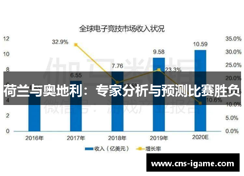 荷兰与奥地利：专家分析与预测比赛胜负