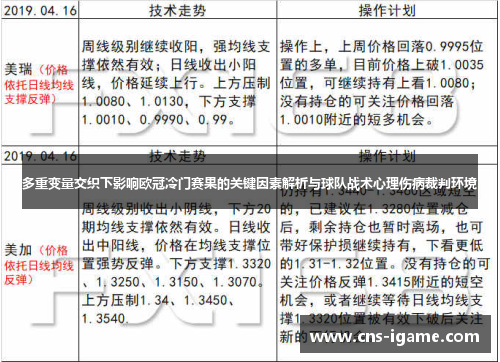 多重变量交织下影响欧冠冷门赛果的关键因素解析与球队战术心理伤病裁判环境