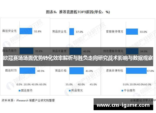 欧冠赛场场面优势转化效率解析与胜负走向研究战术影响与数据观察 欧冠赛场场面优势转化效率解析与胜负走向研究战术影响与数据观察