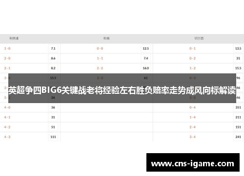 英超争四BIG6关键战老将经验左右胜负赔率走势成风向标解读