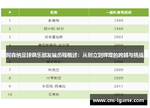阿森纳足球俱乐部发展历程概述：从创立到辉煌的跨越与挑战
